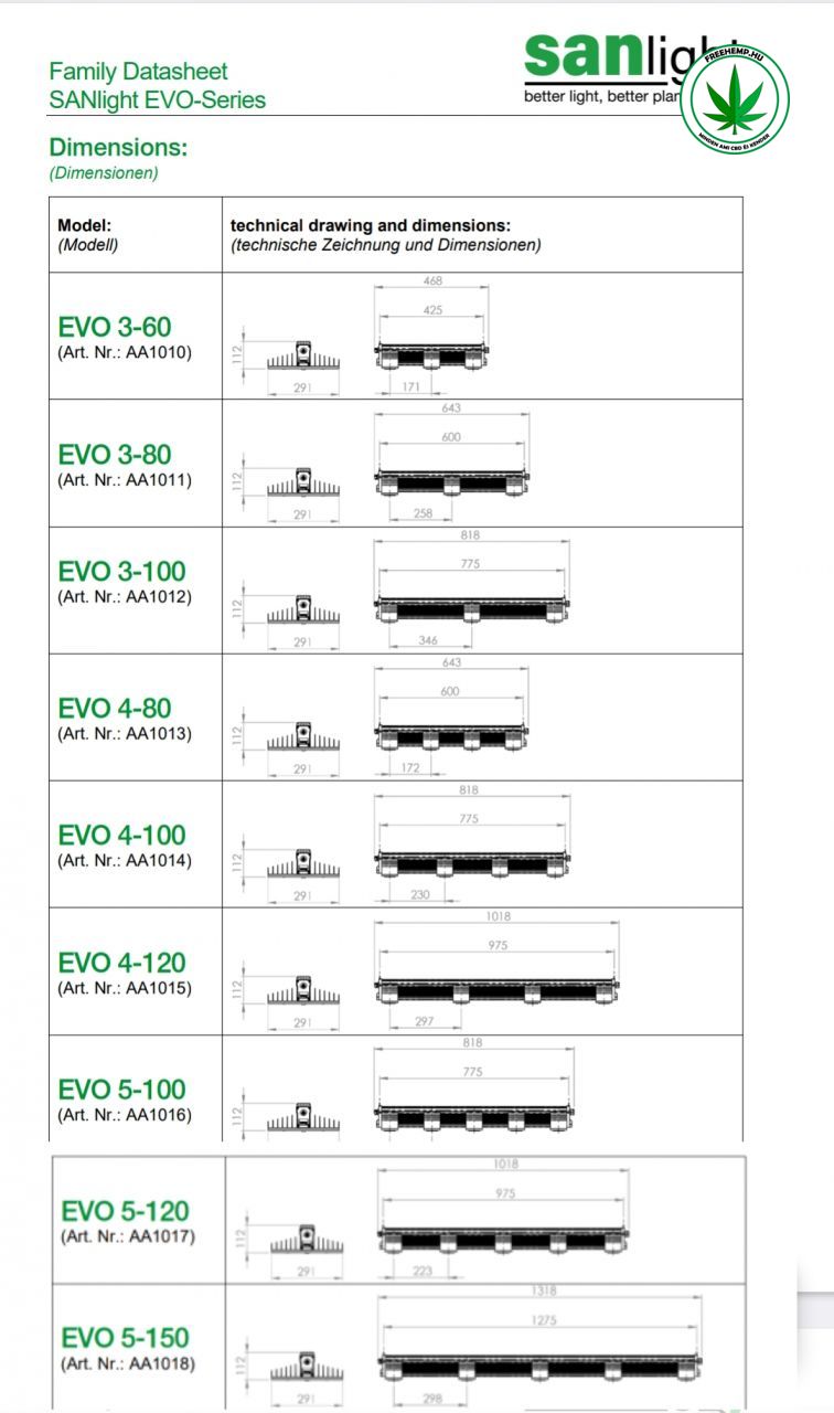 Sanlight Evo LED